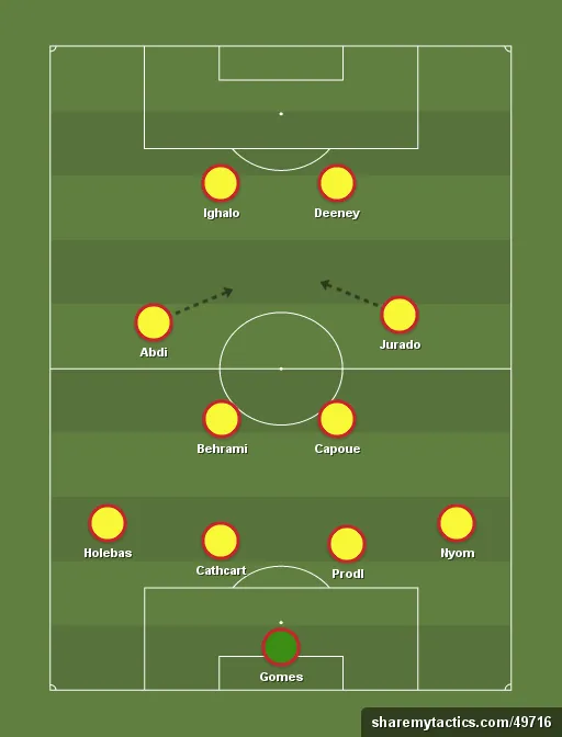 Watford-formation-tactics