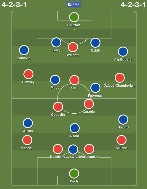 arsenal-chelsea-lineups
