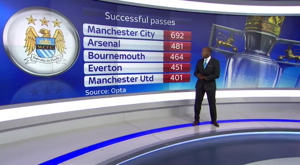 epl-successful-passes