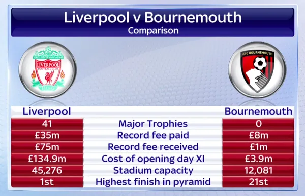 liverpool-bournemouth