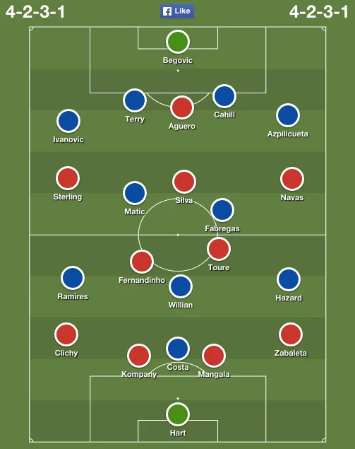 manchester-city-chelsea
