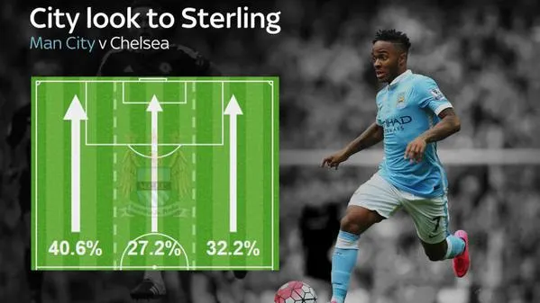 raheem-sterling