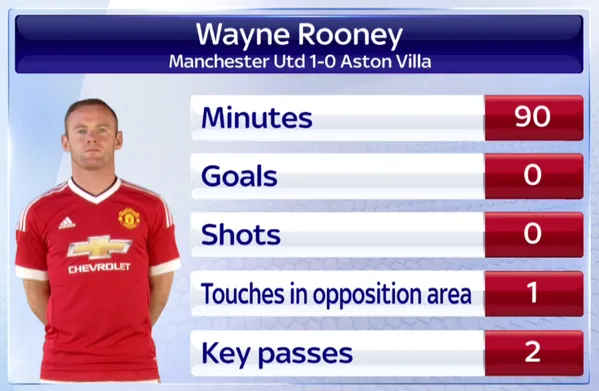 wayne-rooney