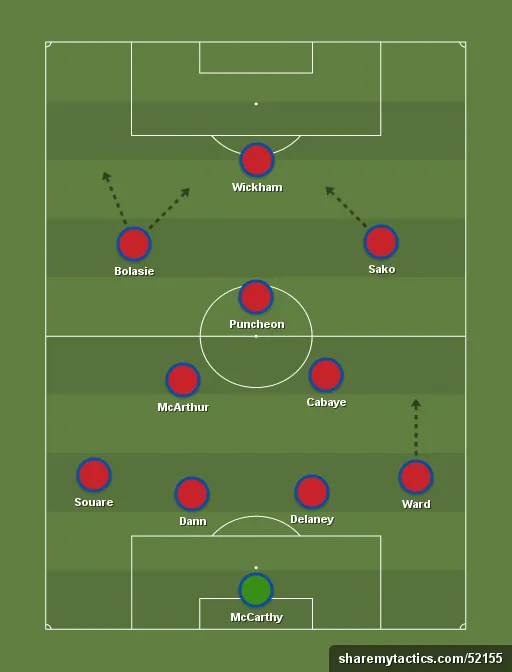 CPFC-formation-tactics