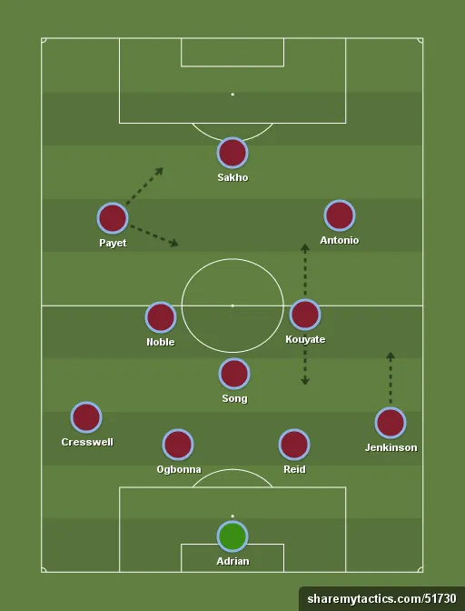 WHU-formation-tactics