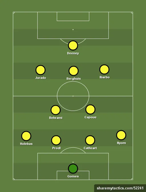 Watford-formation-tactics