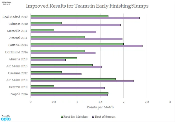 finishing_slump_recoveries