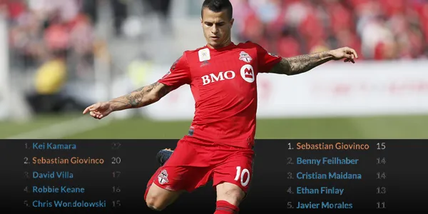 giovinco