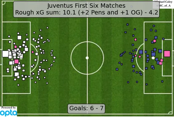 juventus_six_xg_map