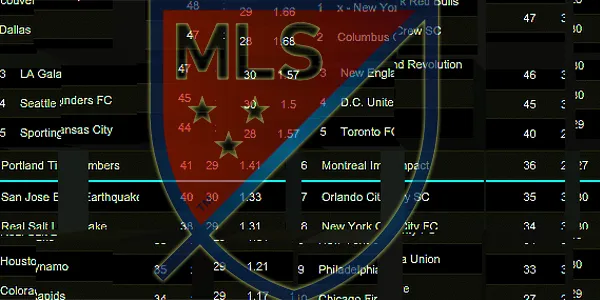mls standings