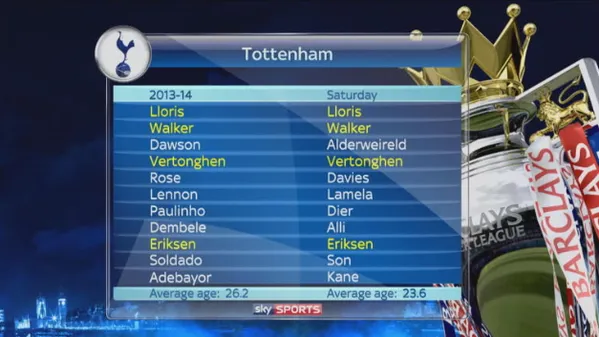spurs-teams