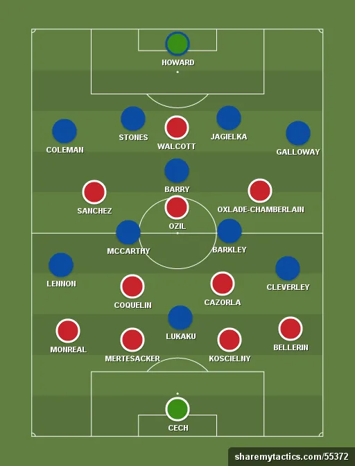 Likely XI