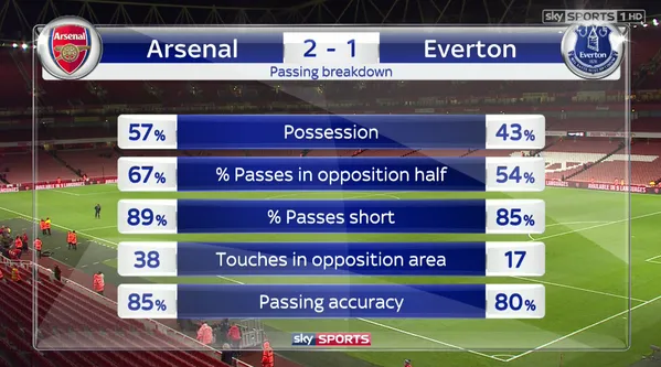 arsenal-everton