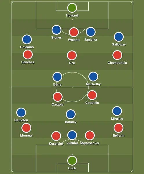 arsenal-everton-predicted-lineups