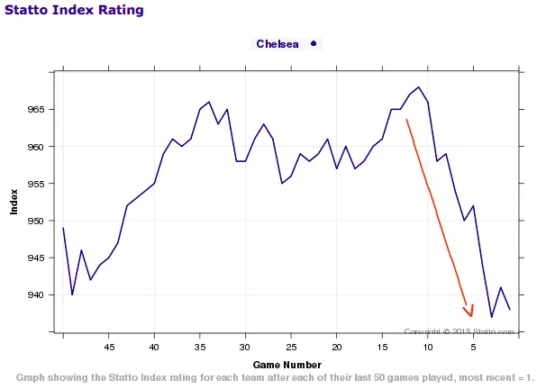 chelsea-team-rating