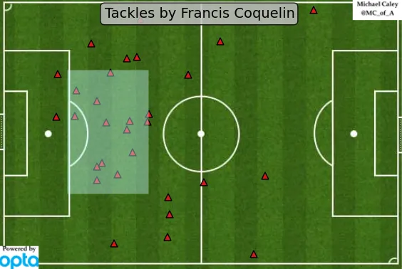 coquelin_tackles