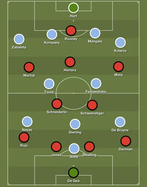 man-utd-man-city-predicted-lineups
