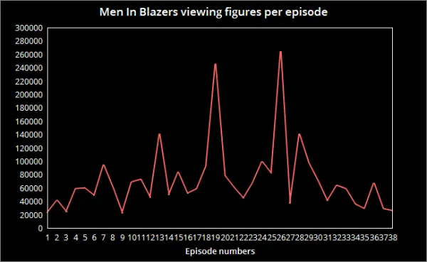 men-in-blazers-tv-ratings