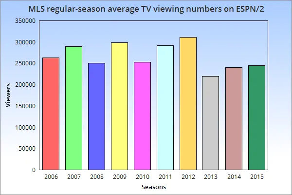 mls-espn-tv-ratings