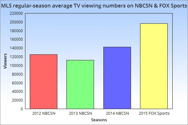 mls-fox-sports-tv-ratings