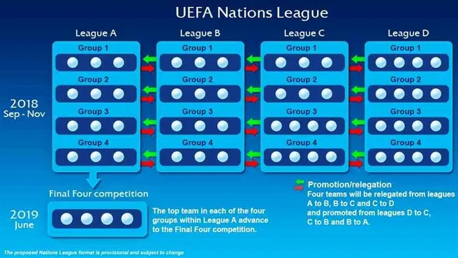 nations-league