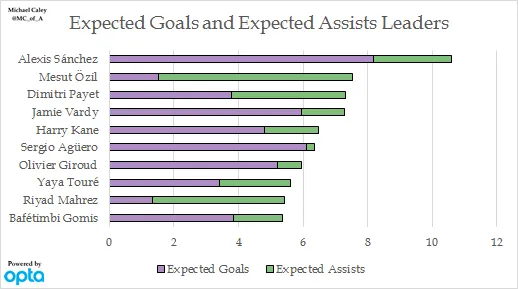 player_xg_xa_leaders
