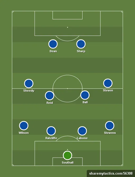 Everton's best starting XI of all time