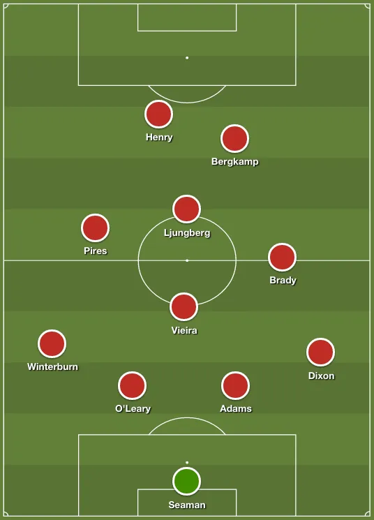 arsenal all time best xi