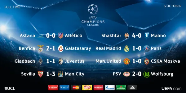 champions-league-standings