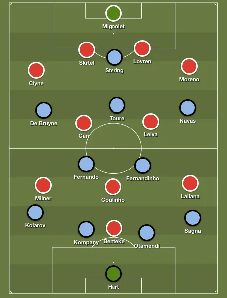 man-city-liverpool-lineups