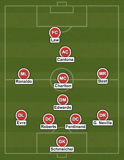 man-united-best-starting-XI