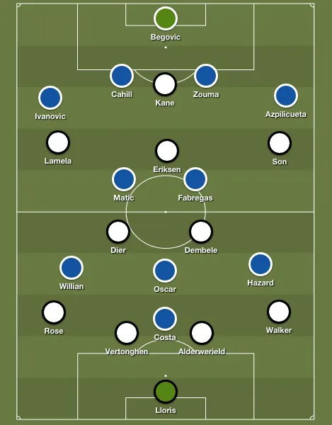 spurs-cnelsea-lineups
