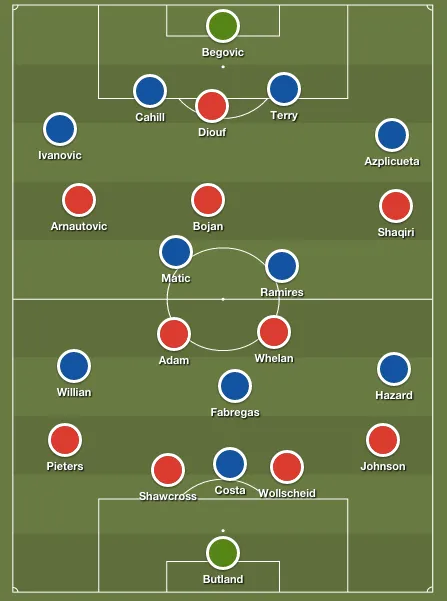 stoke-chelsea-lineups