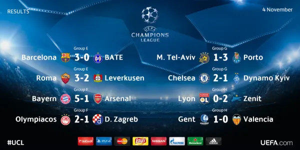 uefa-champions-league-results