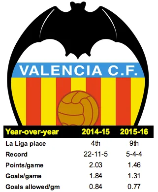 valenciainsert