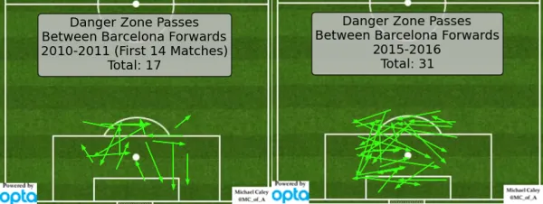 barcelona_dz_fwd_comp