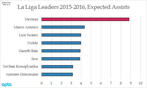barcelona_neymar_leaders