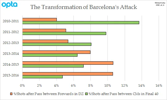 barcelona_transform