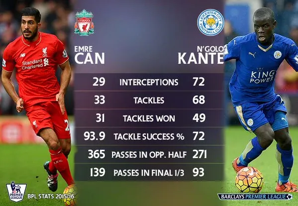 can-kante