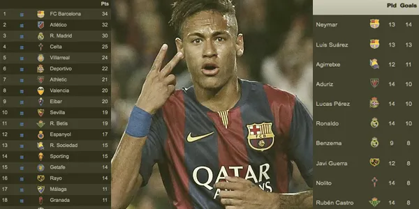 neymarlaliga