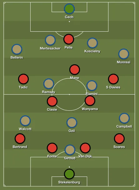 southampton-arsenal-lineups