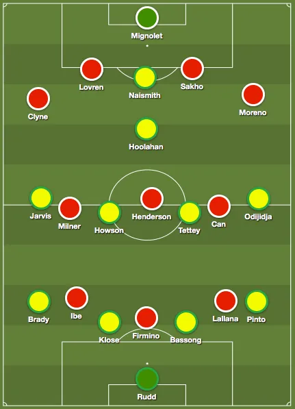 norwich-liverpool-lineups