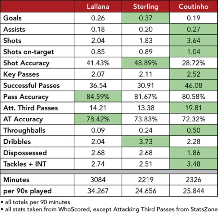 adam-lallana-stats