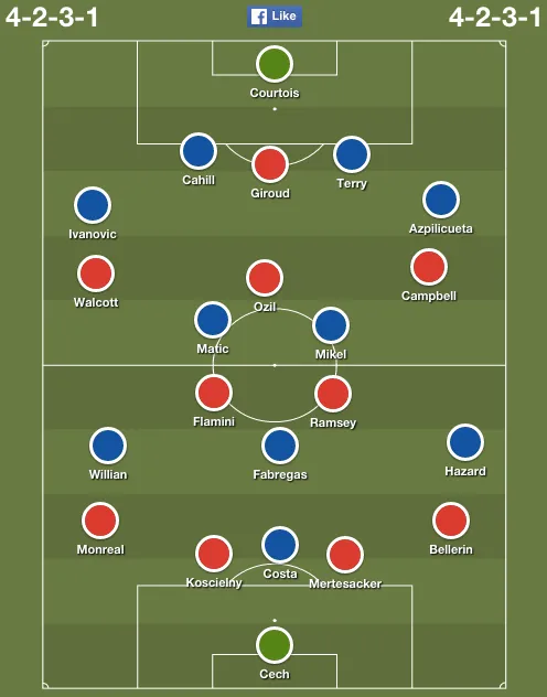 arsenal-chelsea-lineups