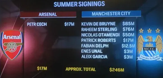 arsenal-manchester-city