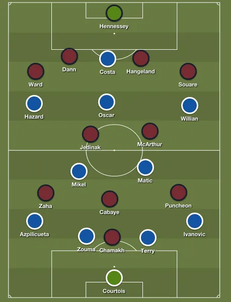 crystal-palace-chelsea-lineups