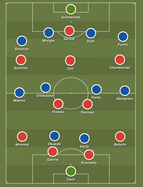 arsenal-leicester-predicted-lineups
