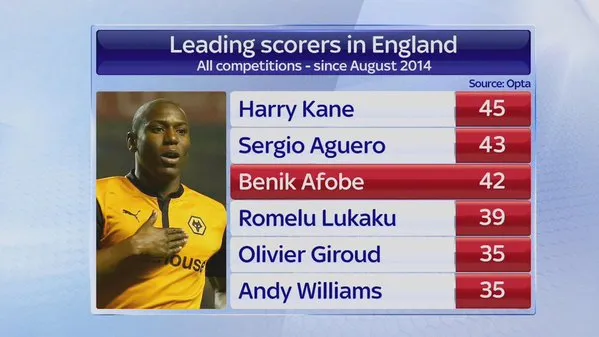 benik-afobe