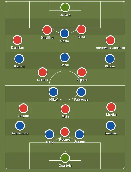 chelsea-man-united-predicted-lineups