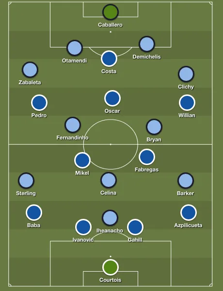 chelsea-manchester-city-predicted-lineups